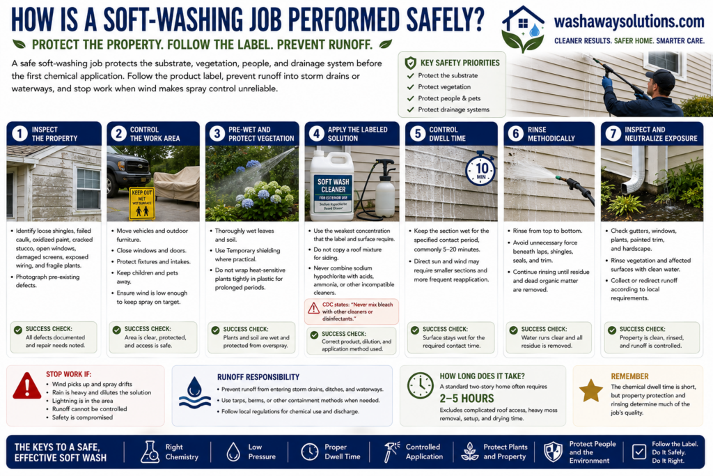 How Is a Soft-Washing Job Performed Safely