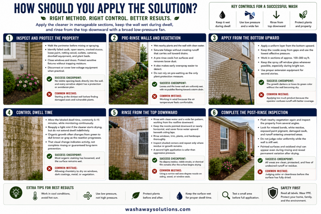 How Should You Apply the Solution