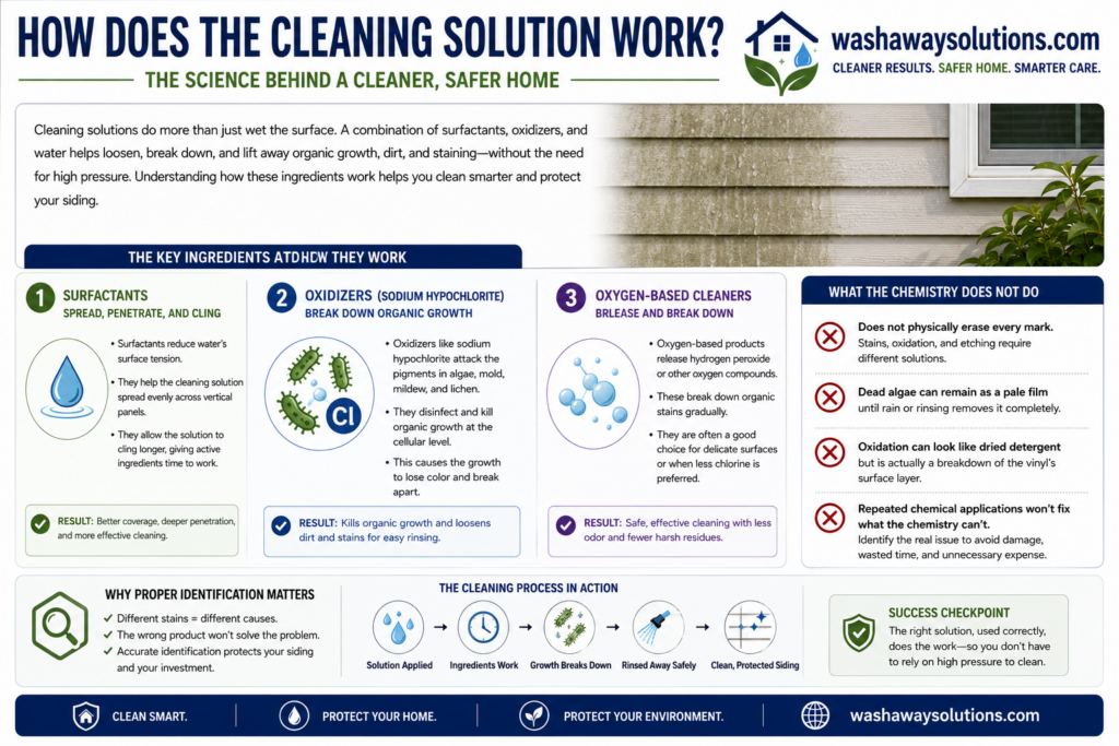 How does the cleaning solution work