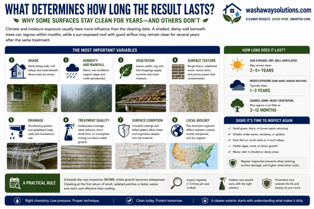 What Determines How Long the Result Lasts