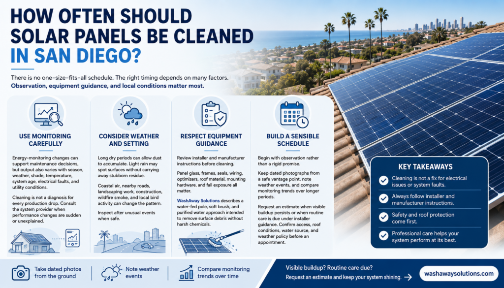 How Often Should Solar Panels Be Cleaned in San Diego